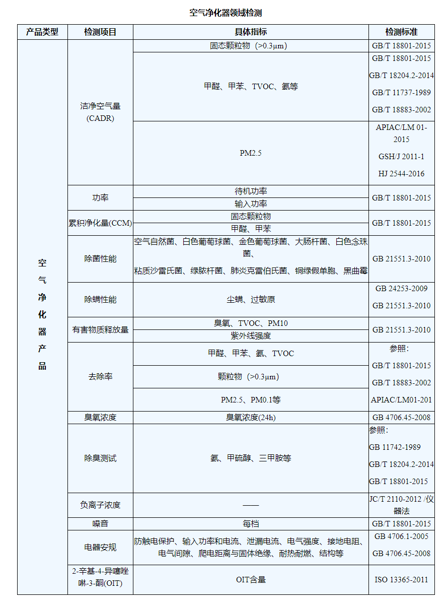 空气净化器检测服务.png