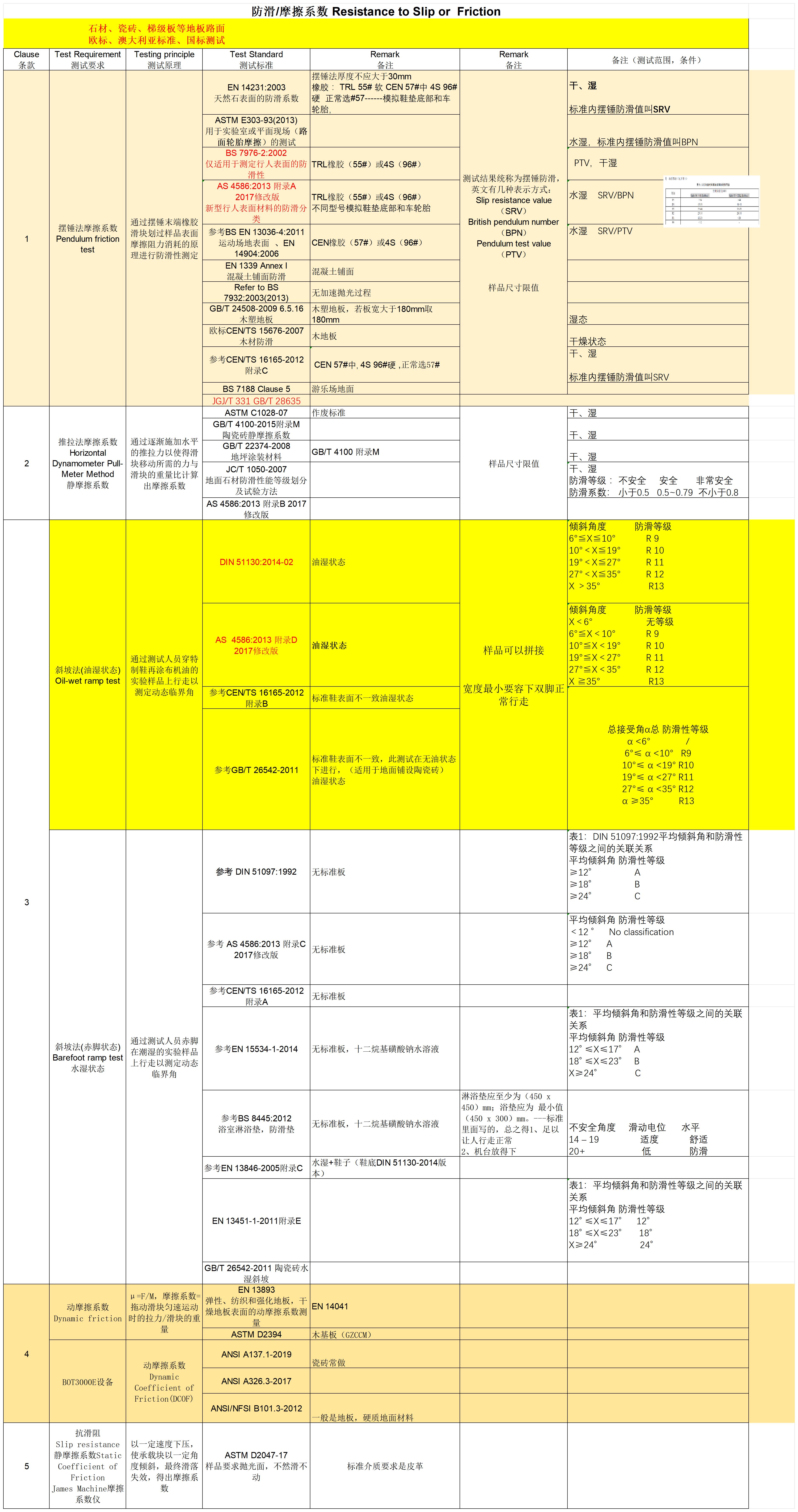 防滑分类推广_Sheet1.jpg