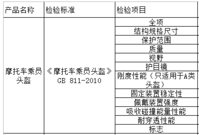 摩托车头盔GB 811-2010检测(图1)