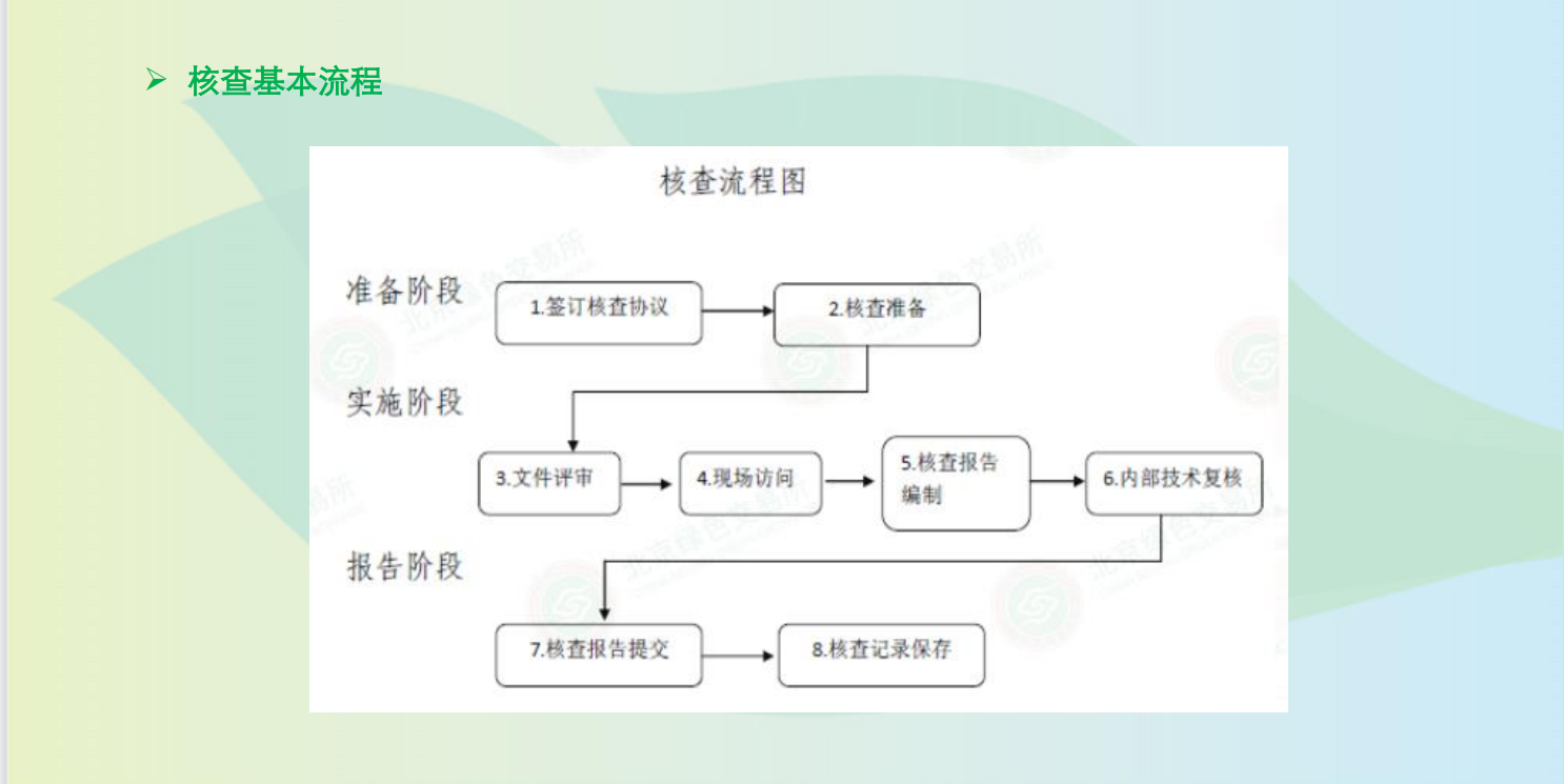 温室气体核查(图2)