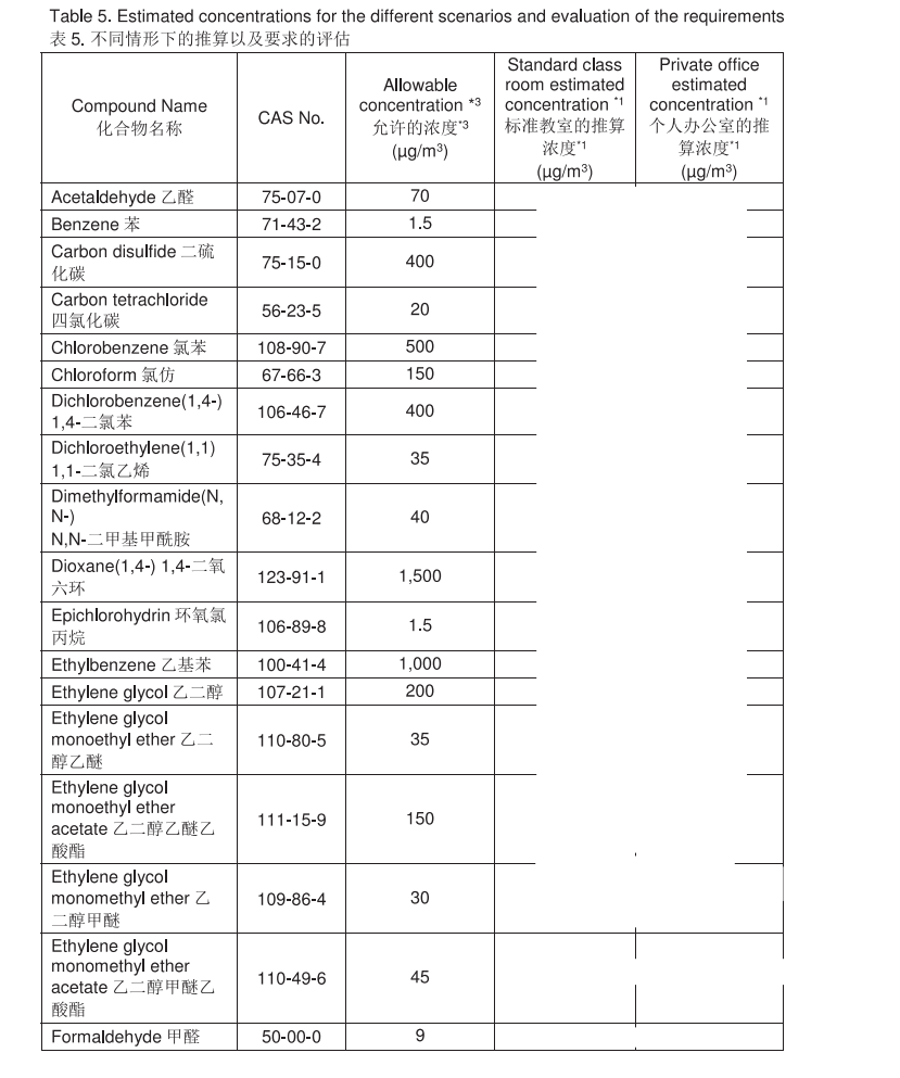 CDPH 01350(图3)